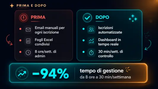 Risultato