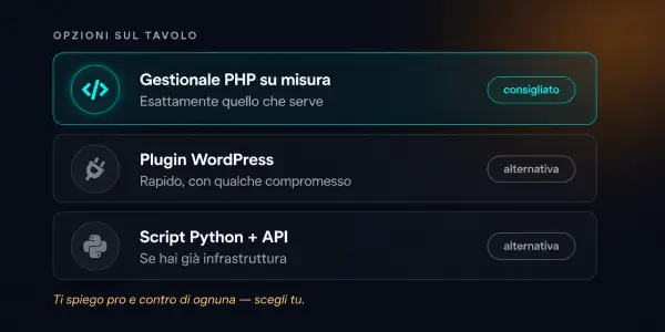 Soluzione
