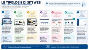 CHE SITO WEB VUOI?