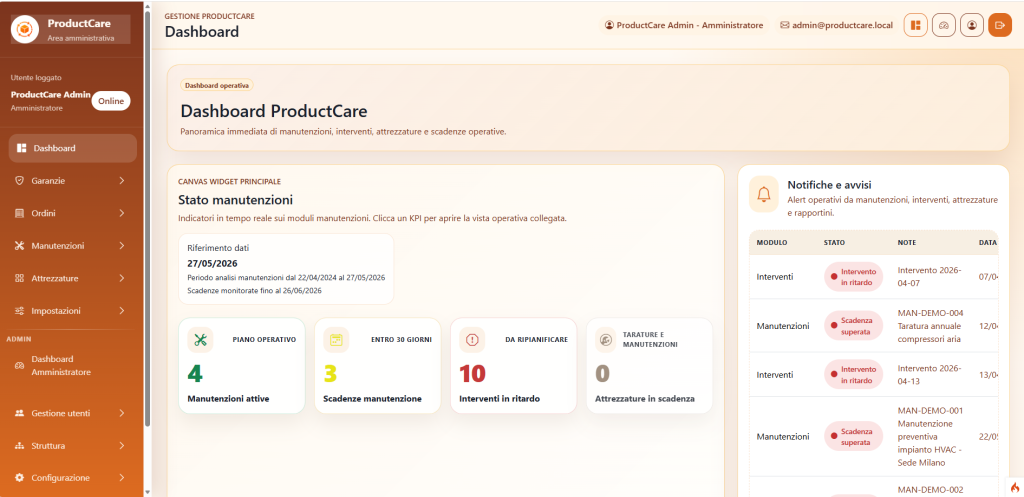 Productcare